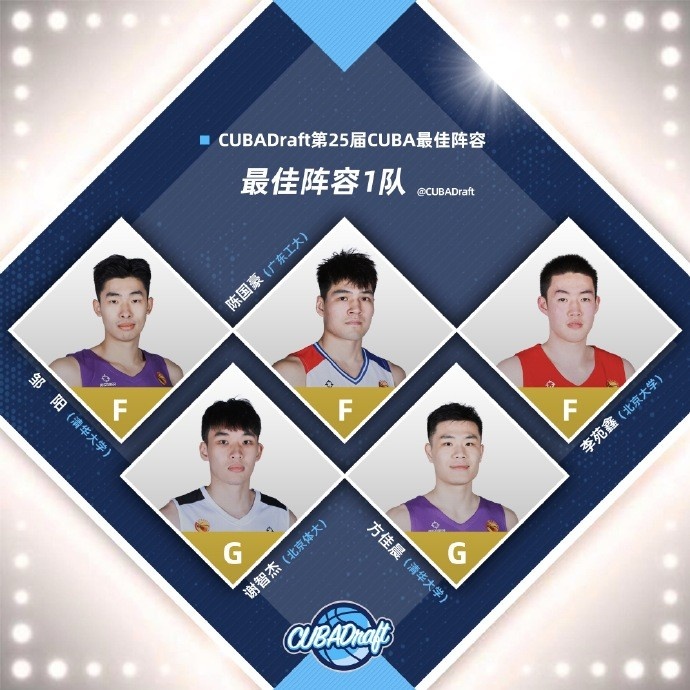 CUBAL’s best team one: Xie Zhijie, Fang Jiachen, Zou Yang, Chen Guohao, Li Yuanxin