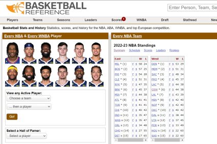 Champion Special EditionData website BBR today’s homepage is recommended as the Nuggets team player!