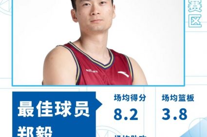 Best player in Super three league and Super three satellite (Wuxi division)