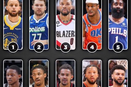 What do you think? Ranking of the first guard of the 30th team of the US media League: Curry 1 Harden 5 Murray 10