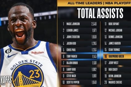 The number of assists in the dream-chasing playoffs surpassed Jerry West to the 16th in history. Smiling Assassin