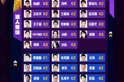 🐧38位专家/主播预测湖勇系列赛：杨毅/苏群等24人认为勇士胜出