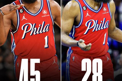 Strong contrast! US media data: Harden’s second round G1 cut 45 points G2 & G3 a total of 28 points