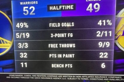 Half-time penalty area scoring Warriors 32-22 Lakers free throw shot Warriors 3-9 Lakers