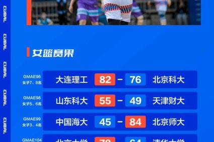 Peking University regained the Northeast King women’s basketball! Tomorrow Men’s Basketball reappear the northern Qing War!