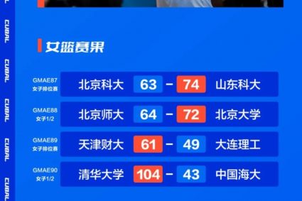 The first economic and trade venture wins the Civil Aviation northeast men’s basketball top four released! Women’s Basketball tomorrow’s final!