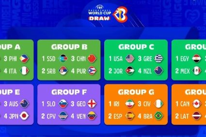 2023 men’s basketball World Cup group results: China faces Serbia, America, Greece Group