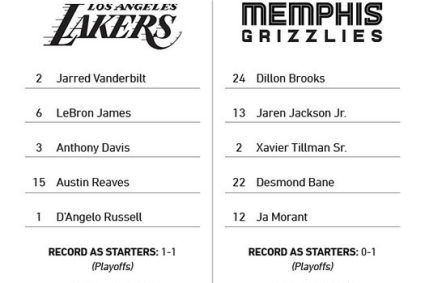 Lakers starting: Vanderbilt, James, heavy eyebrows, Reeves, Russell